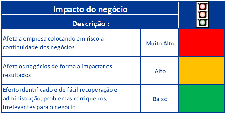 Fluxograma Riscos Auditoria Interna