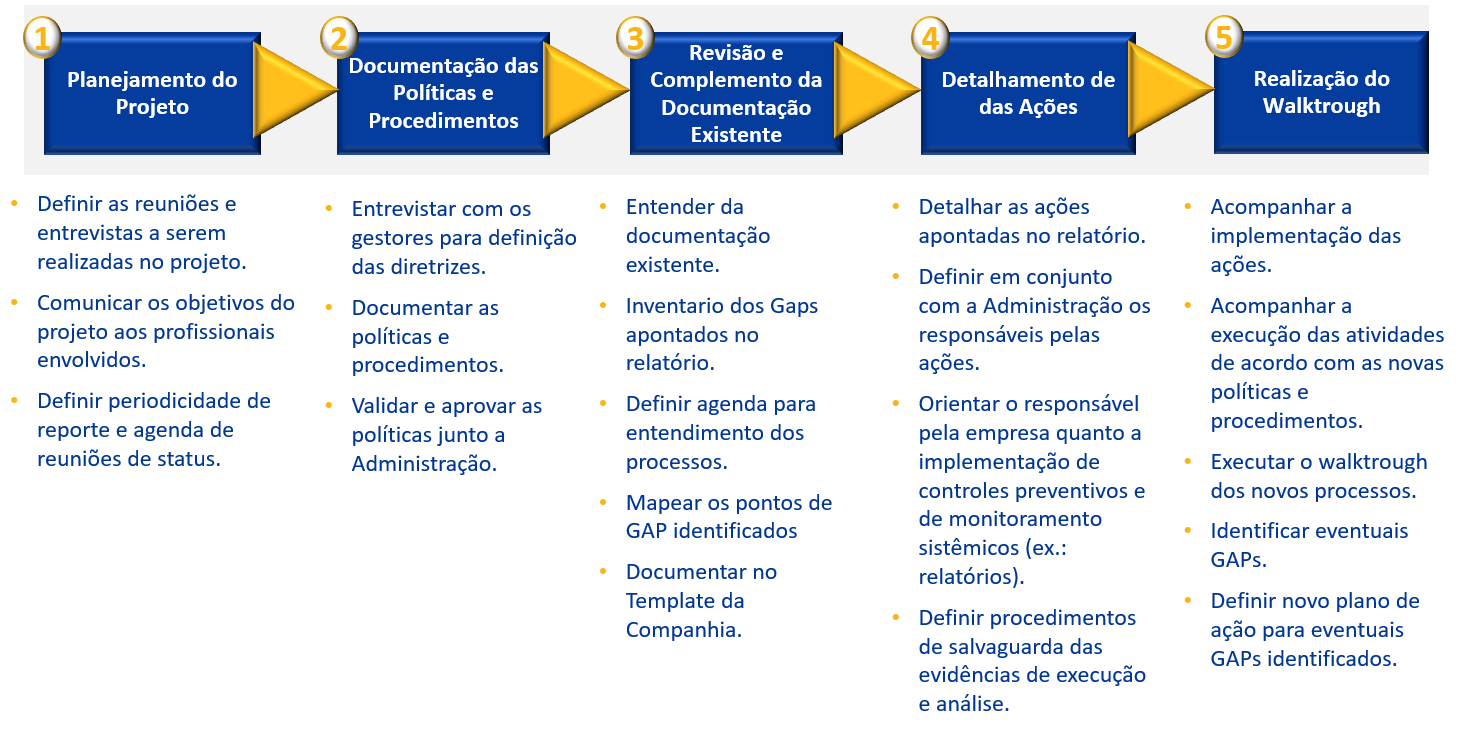 Devo contratar um software de auditoria ou internalizar?